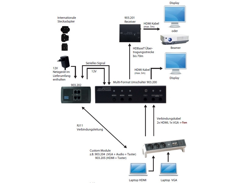 Rextron HDBaseT Transmitter Verbindung 903.211