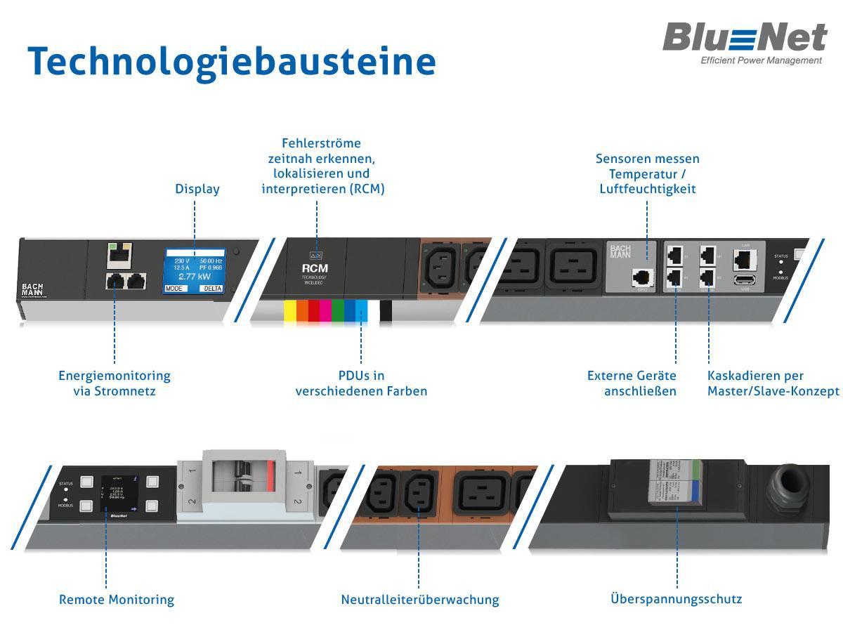 Bachmann BlueNet BN7500 Steckdosenleiste 24xC13, 6xC19, 6xLS (802.7509), Bausteine