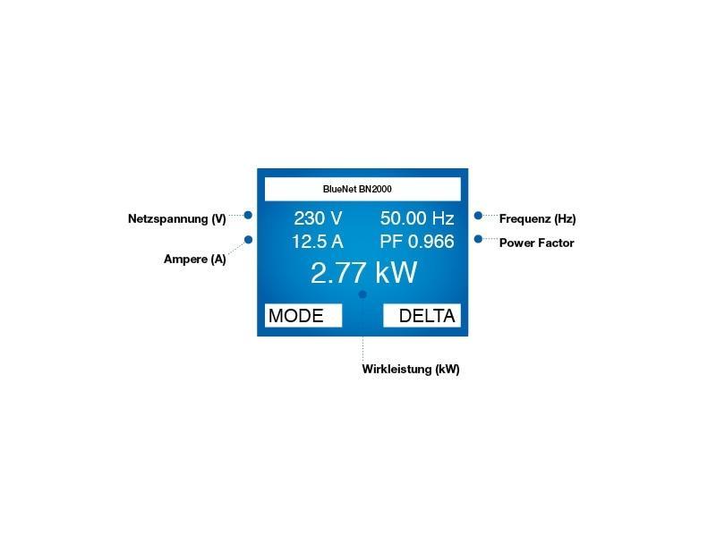 Bachmann Alu Steckdosenleiste BlueNet BN2000 Display