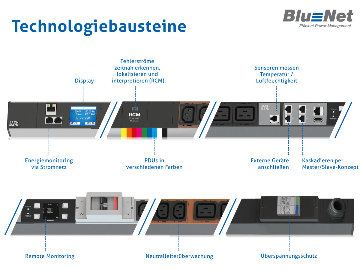 Bachmann BlueNet BN3000 Steckdosenleiste 16xC13, 4xCEE 7/3 (802.3006) Bausteine