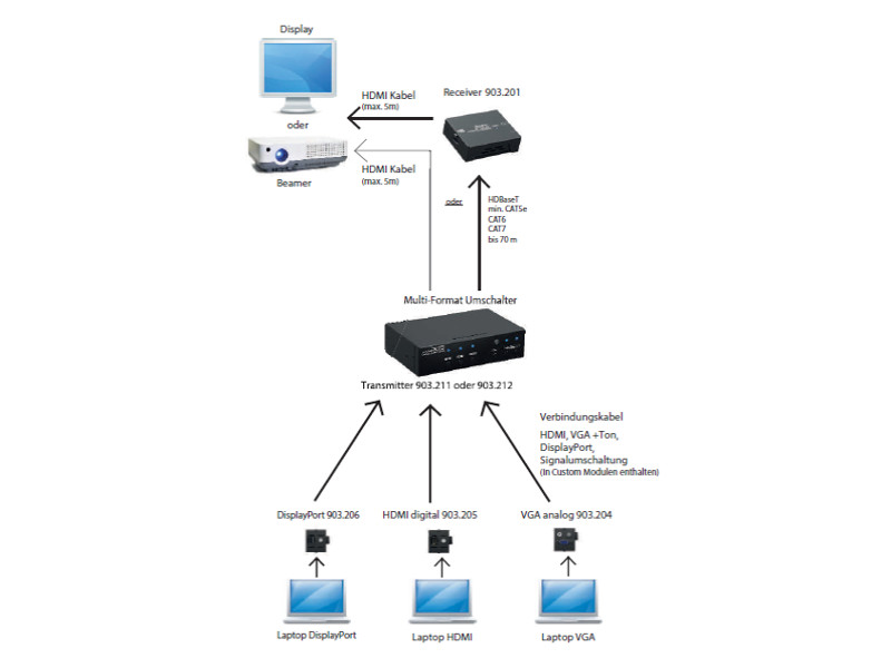 Bachmann Custom Modul VGA für HDBaseT Transmitter (903.204)