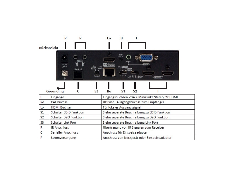 Rextron HDBaseT Transmitter Ausgänge 903.211