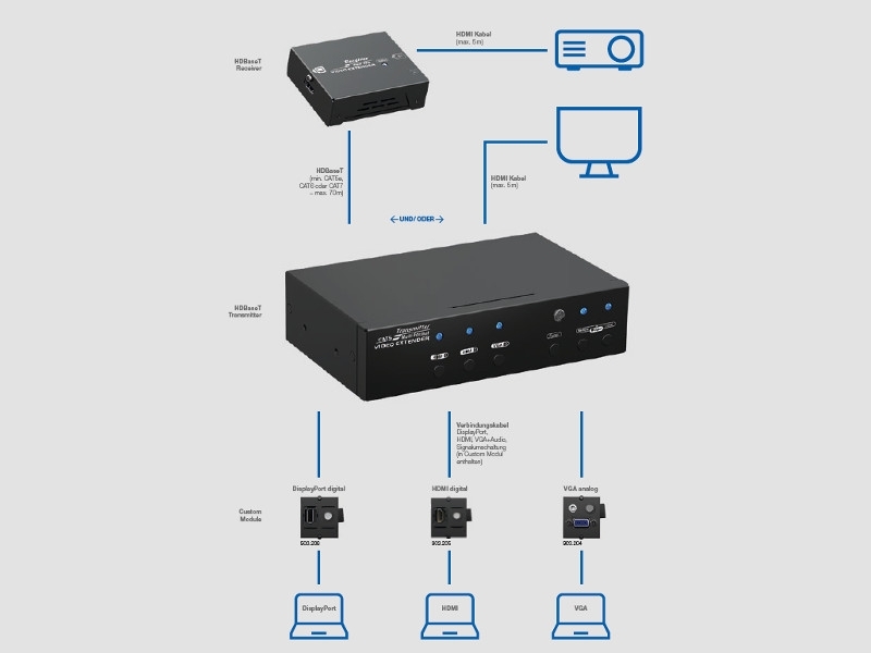 Rextron HDBaseT Plug & Play Medientechnik Komponenten